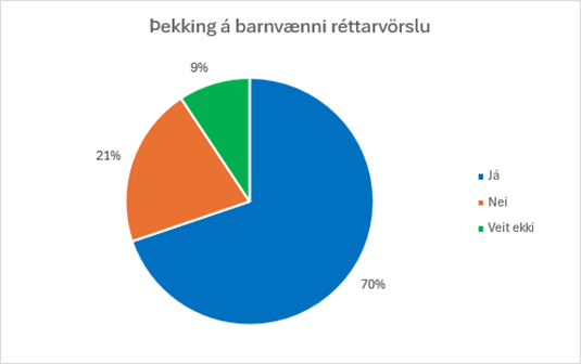 Skífurit Þekking á barnvænni réttarvörslu