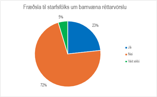 Skífurit fræðsla til starfsfólks