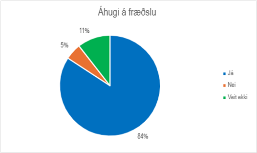 Skífurit hefði stofnunin áhuga á að fá fræðslu