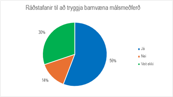 Skífurit ráðstafanir til að tryggja barnvæna málsmeðferð