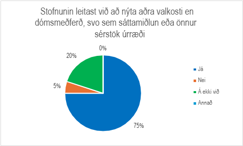 Skífurit