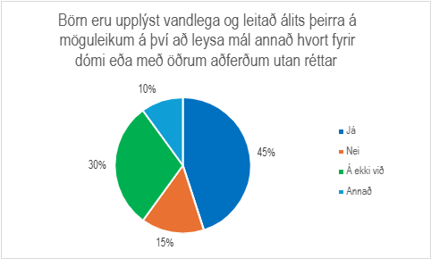 Skífurit