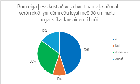 Skífurit