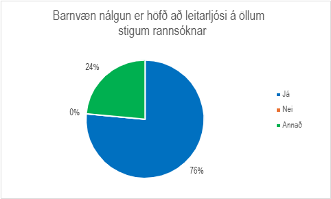 Skífurit