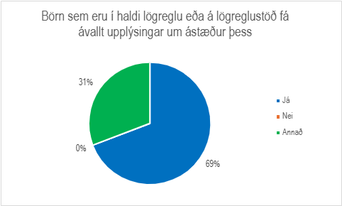 Skífurit
