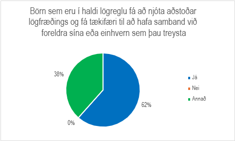 Skífurit