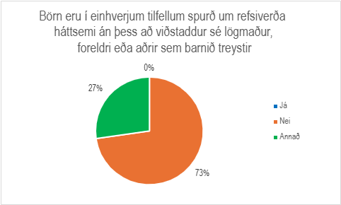 Skífurit