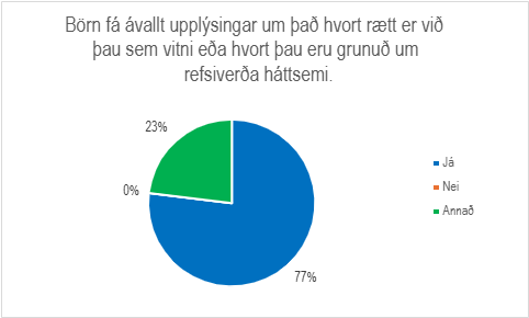 Skífurit