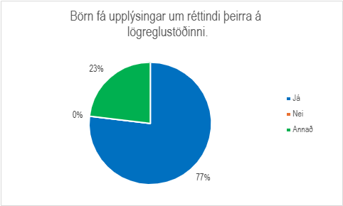 Skífurit