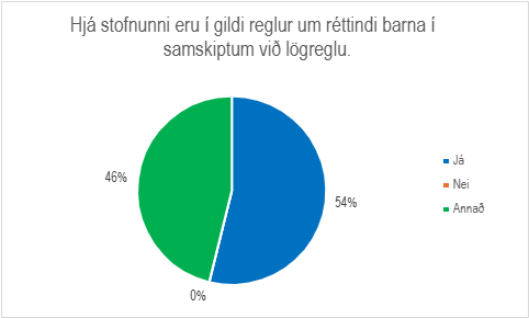 Skífurit