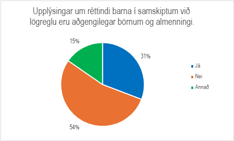 Skífurit