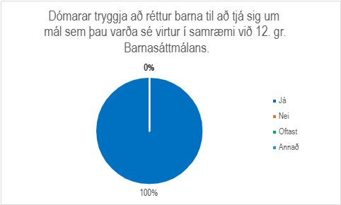 Skífurit