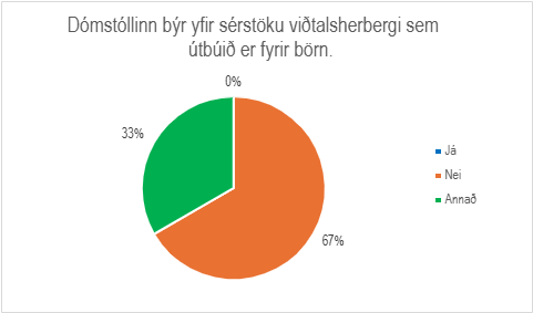 Skífurit