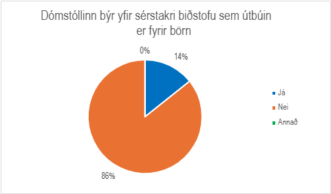 Skífurit