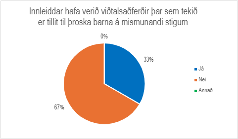 Skífurit