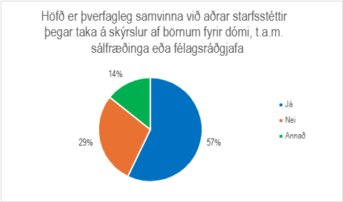 Skífurit