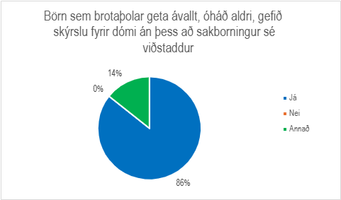 Skífurit