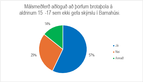 Skífurit