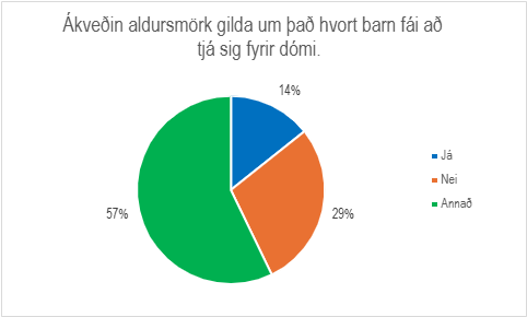 Skífurit