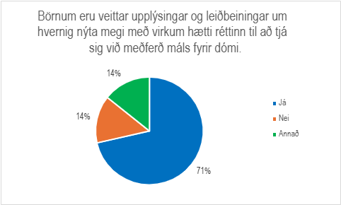 Skífurit