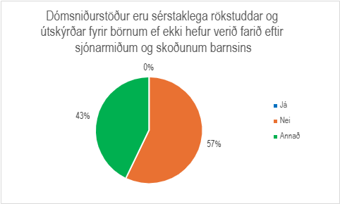 Skífurit