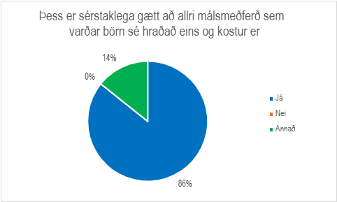Skífurit