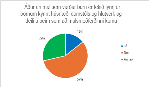 Skífurit