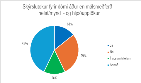 Skífurit