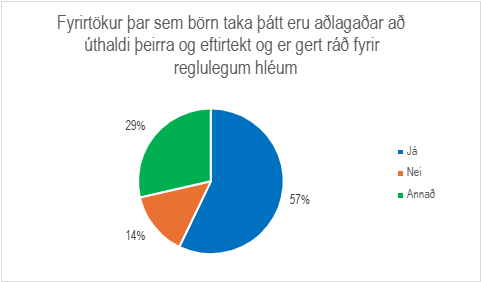 Skífurit