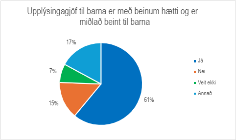 Skífurit upplýsingagjöf til barna er með beinum hætti