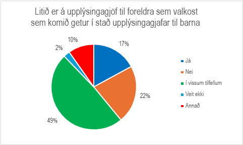 Skífurit litið er á upplýsingagjöf til foreldra sem valkost