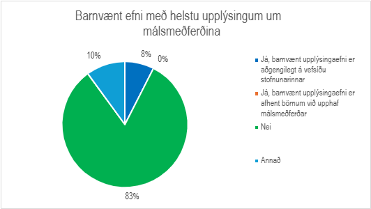 Skífurit barnvænt efni með helstu upplýsingum um málsmeðferðina
