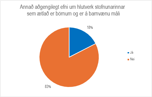 Skífurit annað aðgengilegt efni