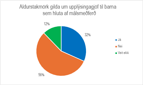 Skífurit aldurstakmörk gilda um upplýsingagjöf til barna
