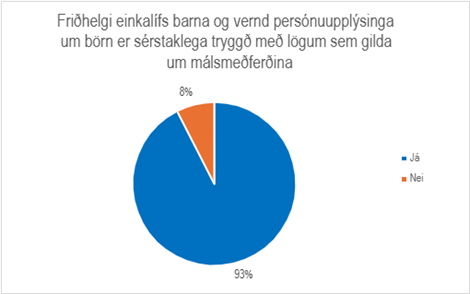 Skífurit