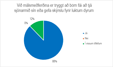 Skífurit