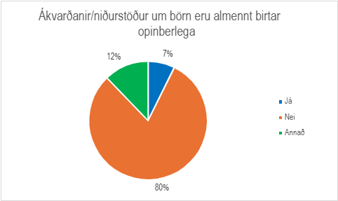 Skífurit