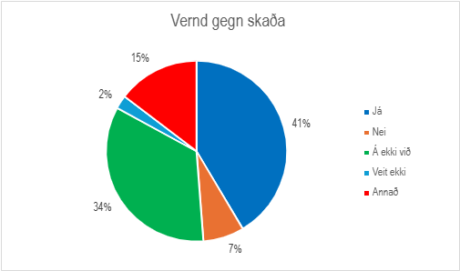 Skífurit