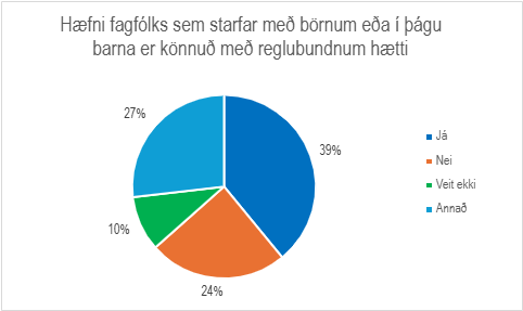 Skífurit