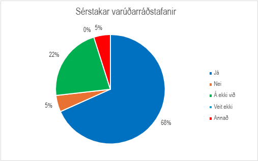 Skífurit