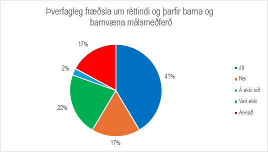 Skífurit