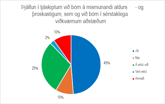 Skífurit