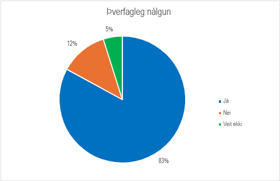 Skífurit