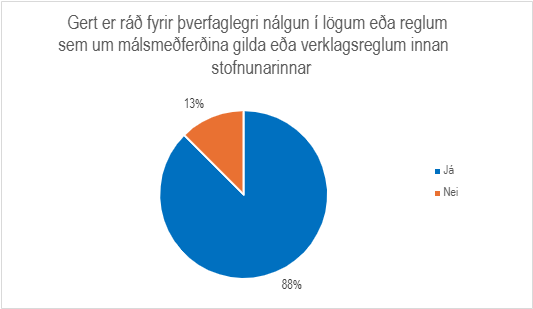Skífurit
