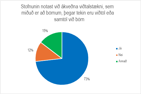 Skífurit