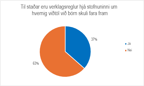 Skífurit