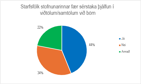 Skífurit