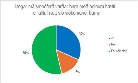 Skífurit