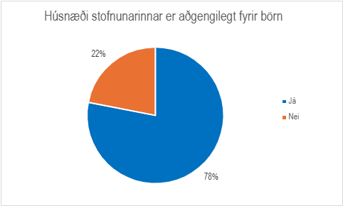 Skífurit