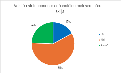 Skífurit